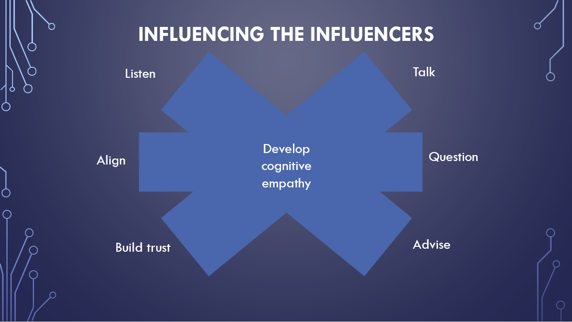 Advising the influencers