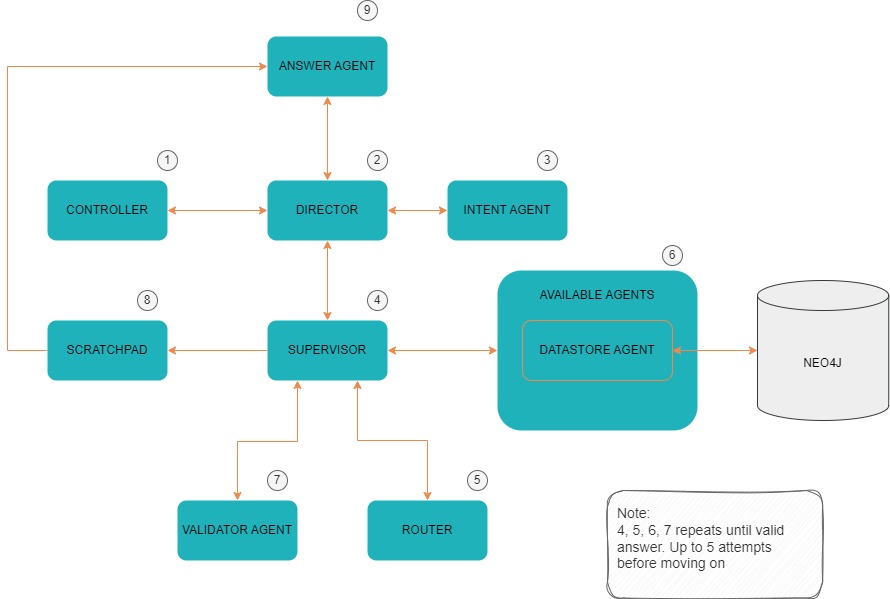 InferGPT Backend