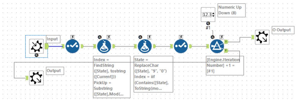 My iterative macro