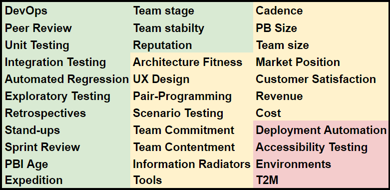 Build-Measure-Learn