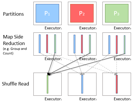 Diagram of Map-side Reduction