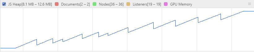 Memory usage of chart with no axes